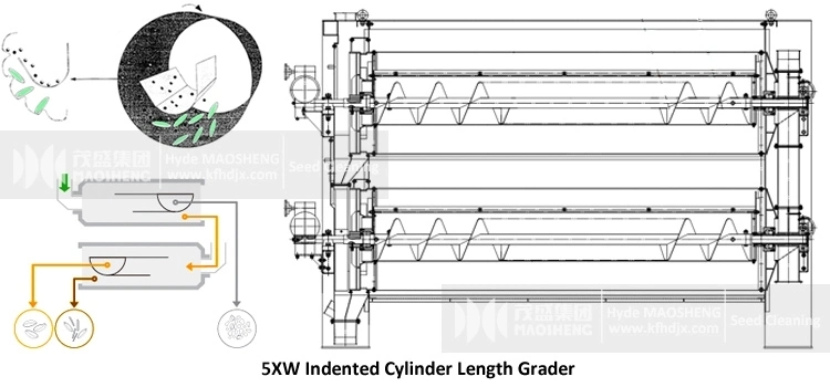 Rice Indented Cylinder Rice Length Grader for Sale